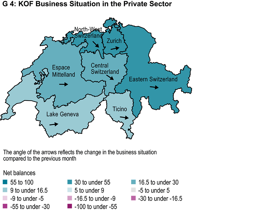 Enlarged view: G 4: KOF Business Situation in the Private Sector