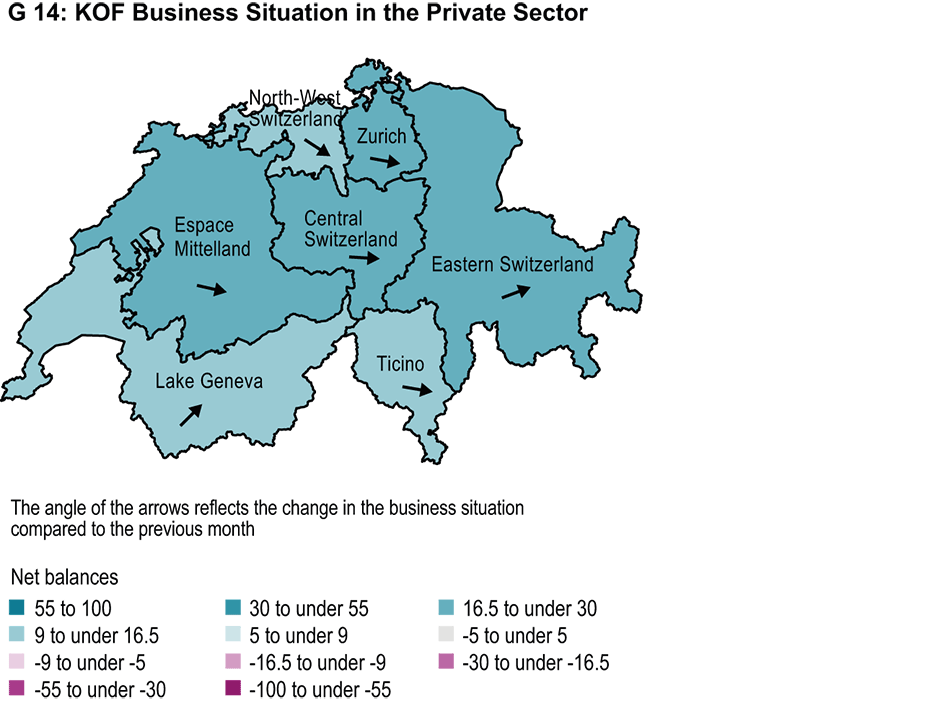 Enlarged view: G 14: KOF Business Situation in the Private Sector