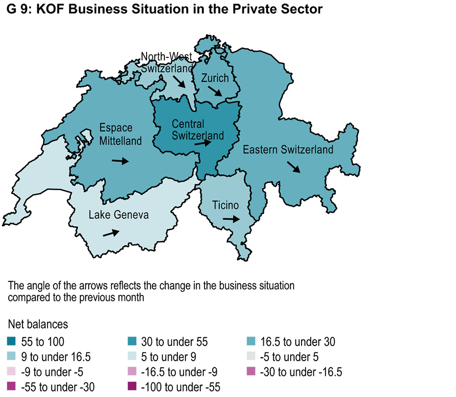 Enlarged view: KOF Business Situation for Switzerland (seasonally adjused balances)