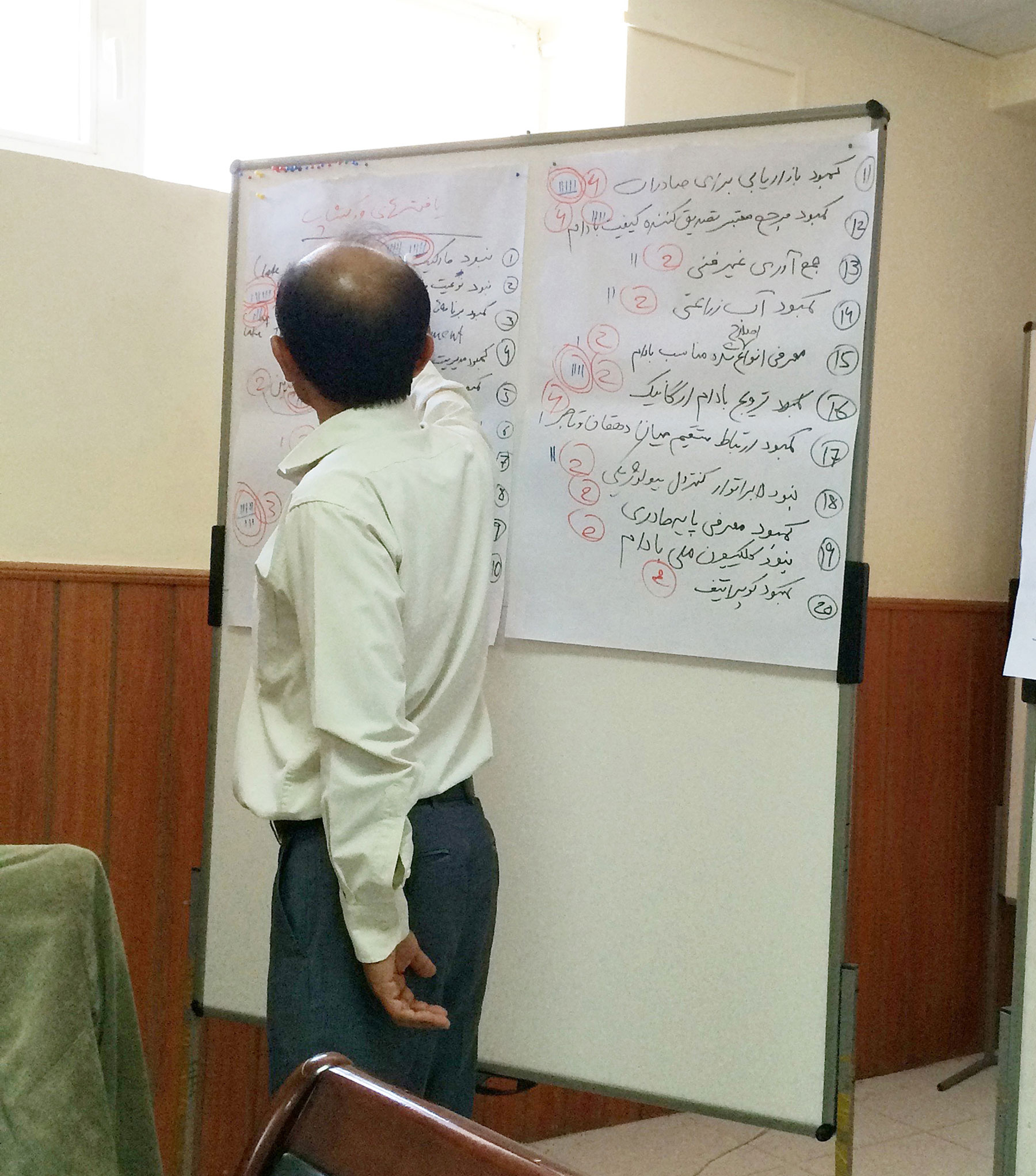 Workshop in Afghanistan