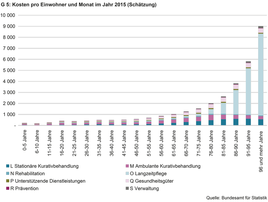 Kosten pro Einwohner und Monat im Jahr 2015 (Schätzung)