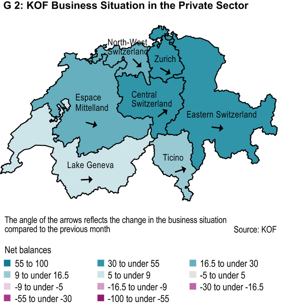 business situation regions