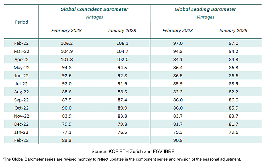Enlarged view: Table Global Barometers