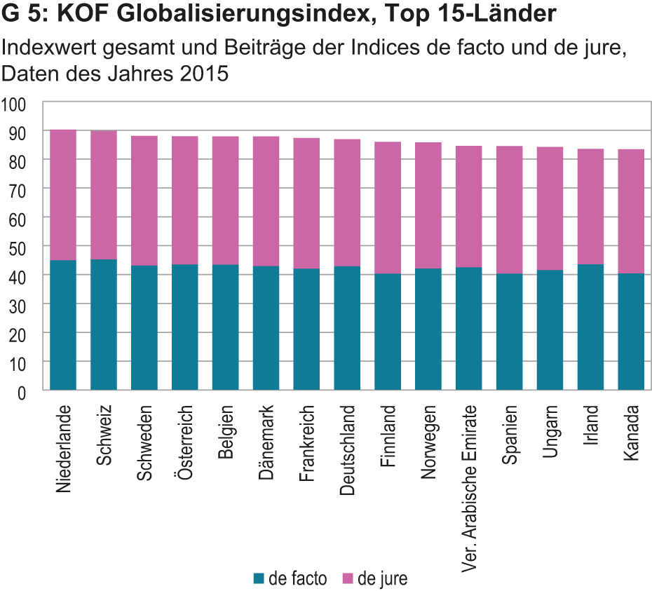 Vergrösserte Ansicht: KOF Globalisierungsindex, Top 15